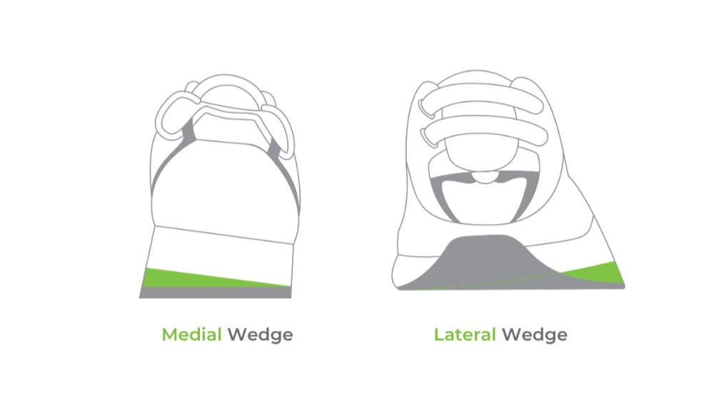 Wedging